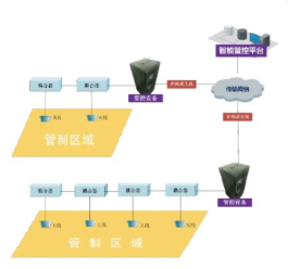 2345G全制式管控設(shè)備